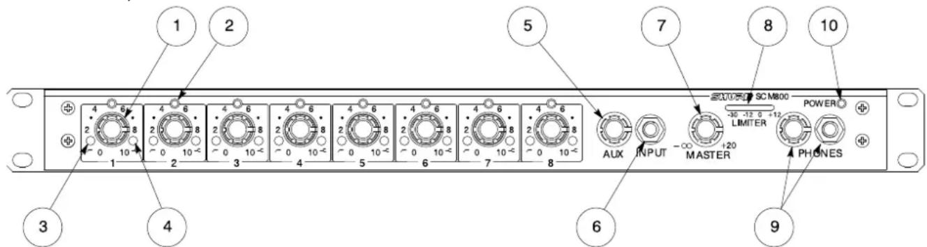 SHURE SCM800 - CARACTÉRISTIQUES - 1