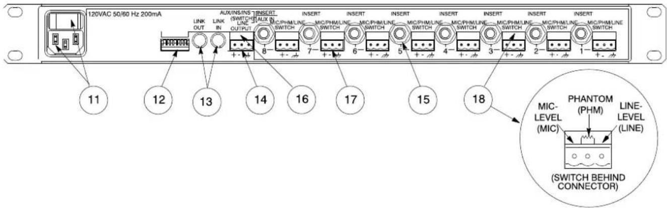 SHURE SCM800 - COMMANDES, CONNECTEURS ET INDICATEURS DU PANNEAU ARRIÈRE - 1