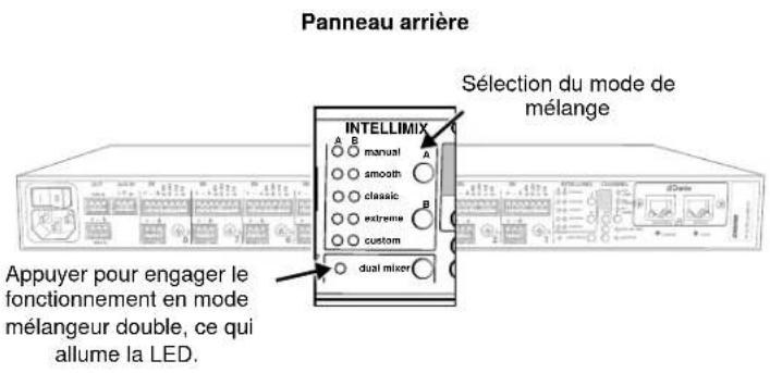 SHURE SCM820 - Exemple d'applications de mélangeur double : - 1