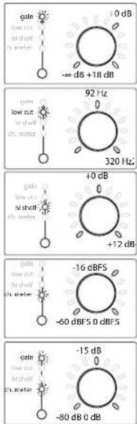 SHURE SCM820 - Seuil de l'écrêteur (limiter) - 1