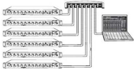 SHURE SCM820 - Configurations de réseau typiques - 2