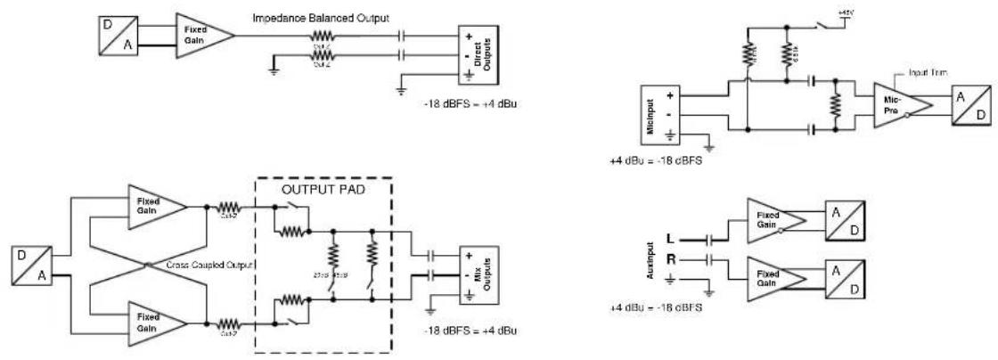 SHURE SCM820 - Schémas de connecteur - 1