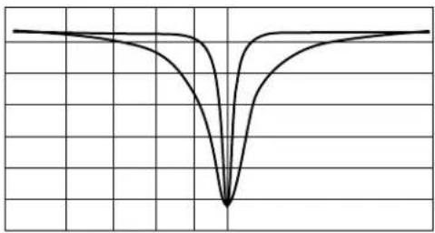 SHURE SCM820 - Affectation du réducteur numérique de Larsen - 3