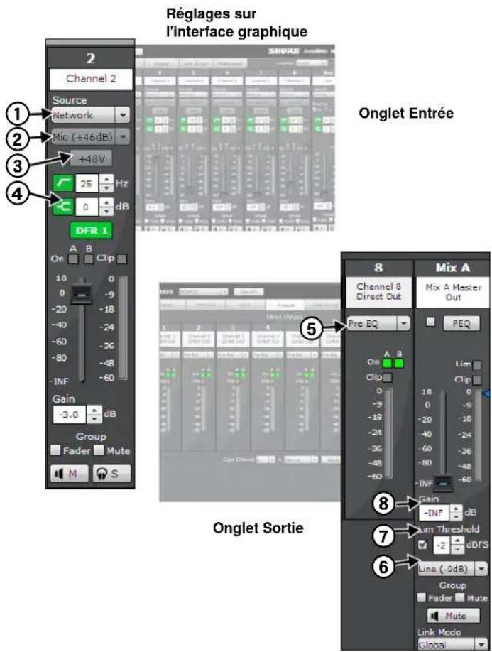SHURE SCM820 - Sorties directes et de mélange - 1