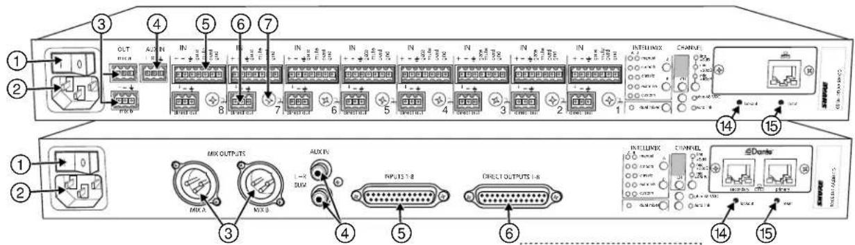 SHURE SCM820 - ⑮ Jack de sortie casque (1/4 po) - 1