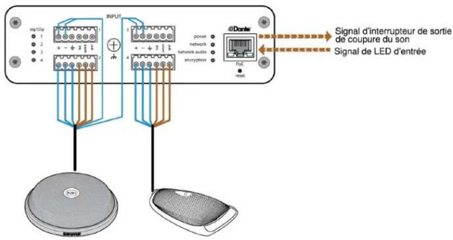 SHURE ANI4IN - Applications logiques - 1