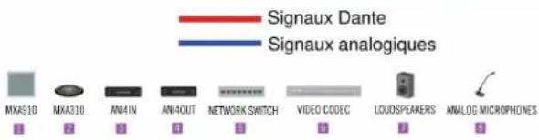 SHURE ANI4IN - Interfaces réseau audio - 4