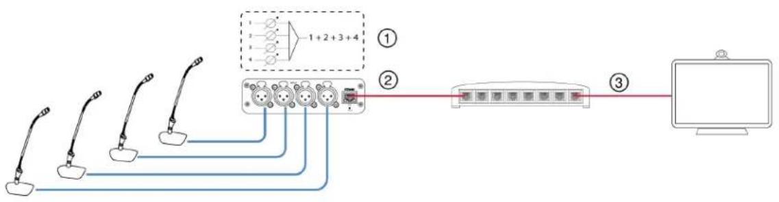 SHURE ANI4IN - Exemple de scenario - 1