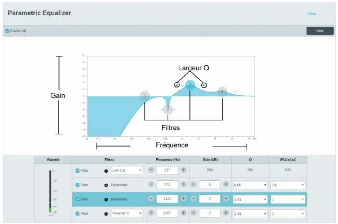 SHURE ANI4IN - Définition des paramètres de filtré - 1