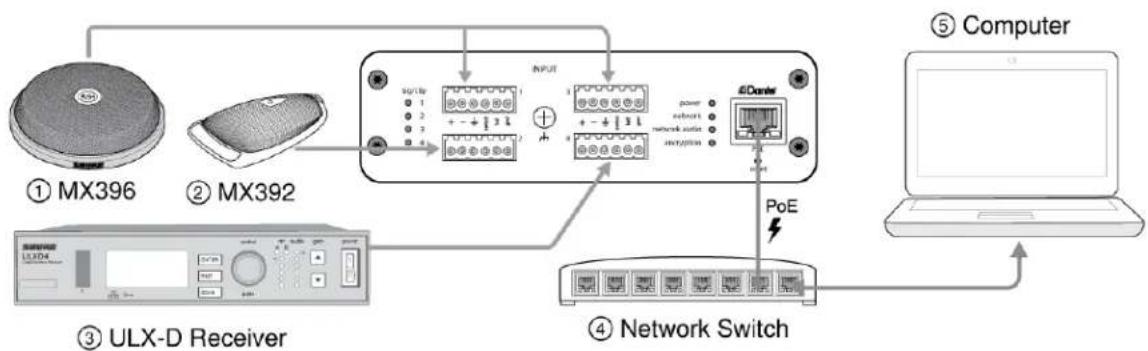 SHURE ANI4IN - Connexions et flux des signaux - 1