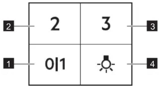 ELECTROLUX LFP326AS - Oversigt over betjeningspanel - 1