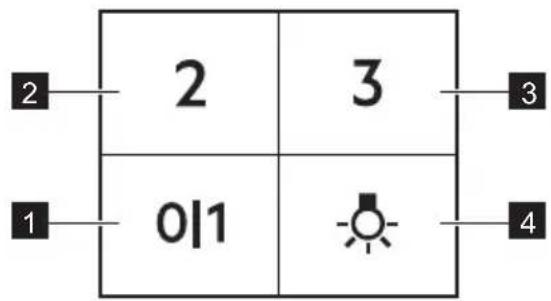 ELECTROLUX LFP326AS - Översikt av kontrollpanelen - 1