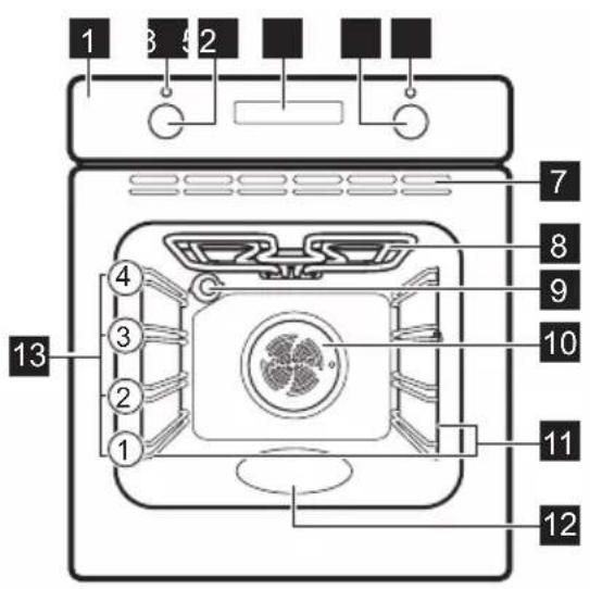 ELECTROLUX EOF5C50BV - Általános áttekintés - 1