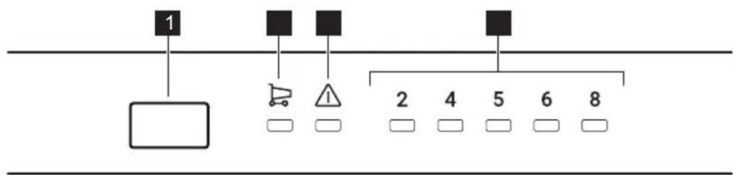 ELECTROLUX SC310 - Control panel - 1