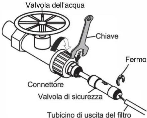 ELECTROLUX EAL565NWCN - Connessione del tubicino di uscita del filtro al tubo dell'acqua - 1