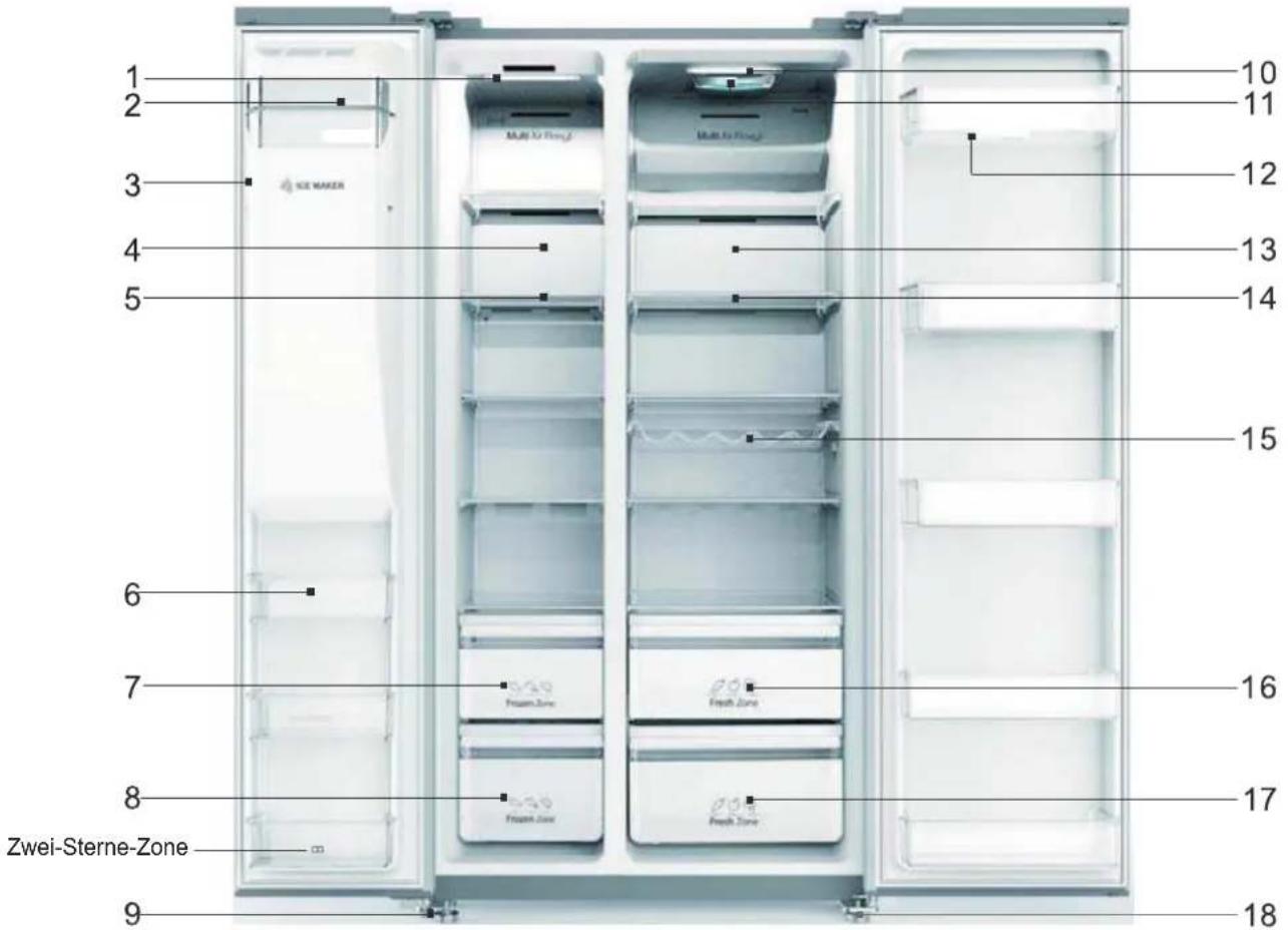 ELECTROLUX EAL565NWCN - Gerätebeschreibung - 1