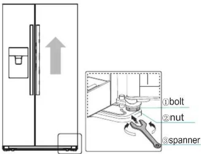 ELECTROLUX EAL565NWCN - Adjust the door - 1