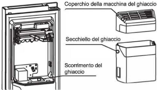 ELECTROLUX EAL565NWCN - Passaggi per l'installazione: - 2