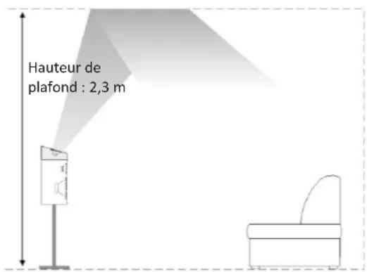 Hauteur de plafond : 2,3 m