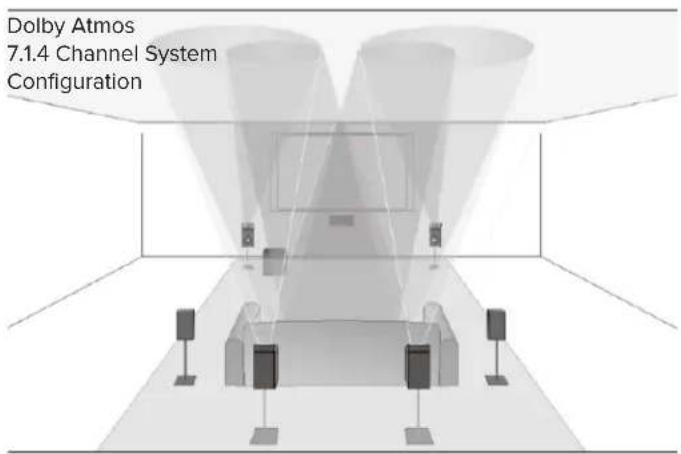 ELAC Debut 2.0 DA42 - Dolby Atmos Lautsprecherkonfigurationen - 2