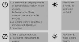 Reer ColourLumy 2131 - Mise en service : - 1
