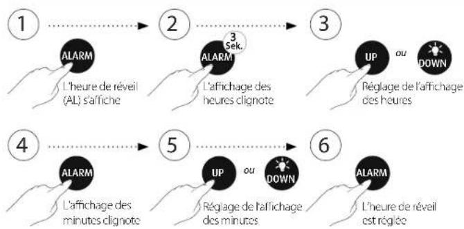 Reer Starlino 52050 - Réglage de l'heure de réveil // Étapes 1-6 - 1