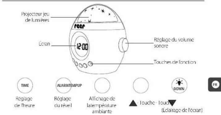 Reer Starlino 52050 - Données techniques - 1