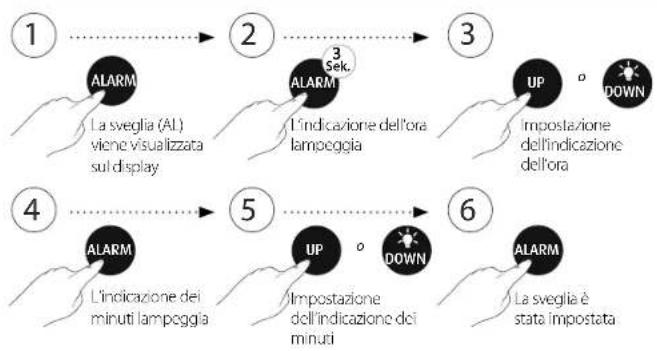 Reer Starlino 52050 - Impostazione della sveglia // Fasi 1–6 - 1