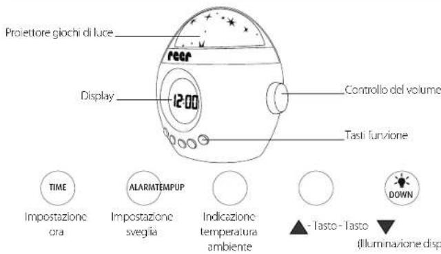 Reer Starlino 52050 - Dati tecnici - 1