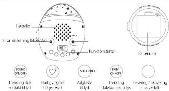 Reer Starlino 52050 - Tekniske data - 2