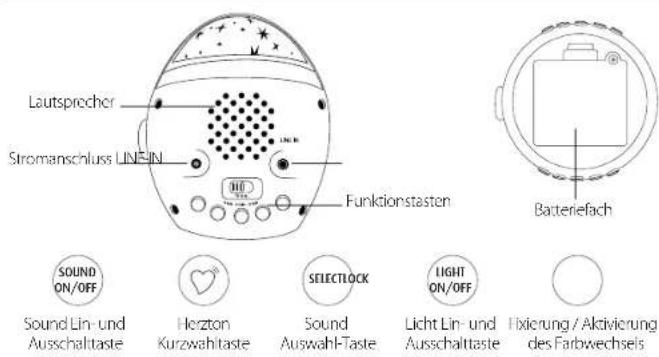 Reer Starlino 52050 - Technische Daten - 3