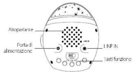Reer Starlino 52050 - Dati tecnici - 2
