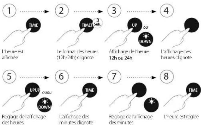 Reer MyMagicStarLight 52050 - Mise en place des piles - 2