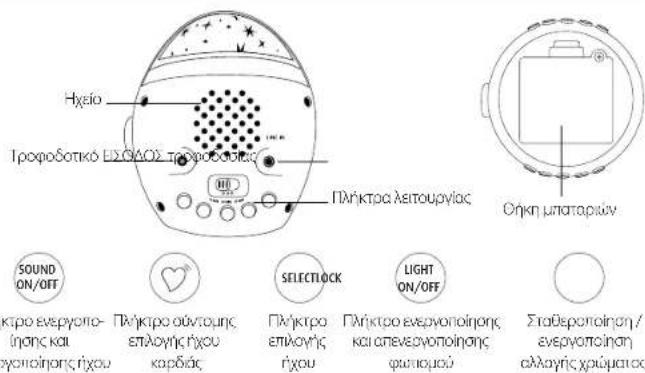 Reer MyMagicStarLight 52050 - Τεχνικά δεδομένα - 2