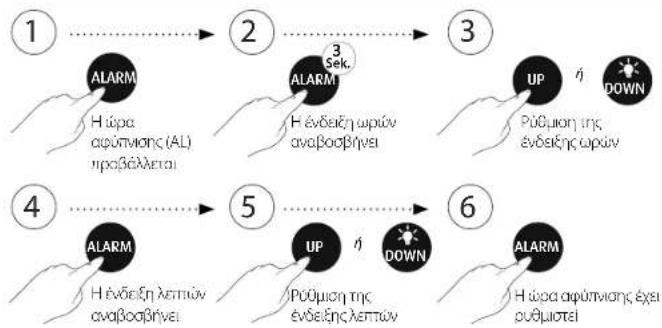 Reer MyMagicStarLight 52050 - Ρύθμιση της ώρας αφύπνισης // Βήματα 1-6 - 1