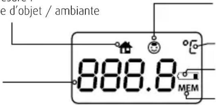 e d'objet / ambiante 888.8 MEM