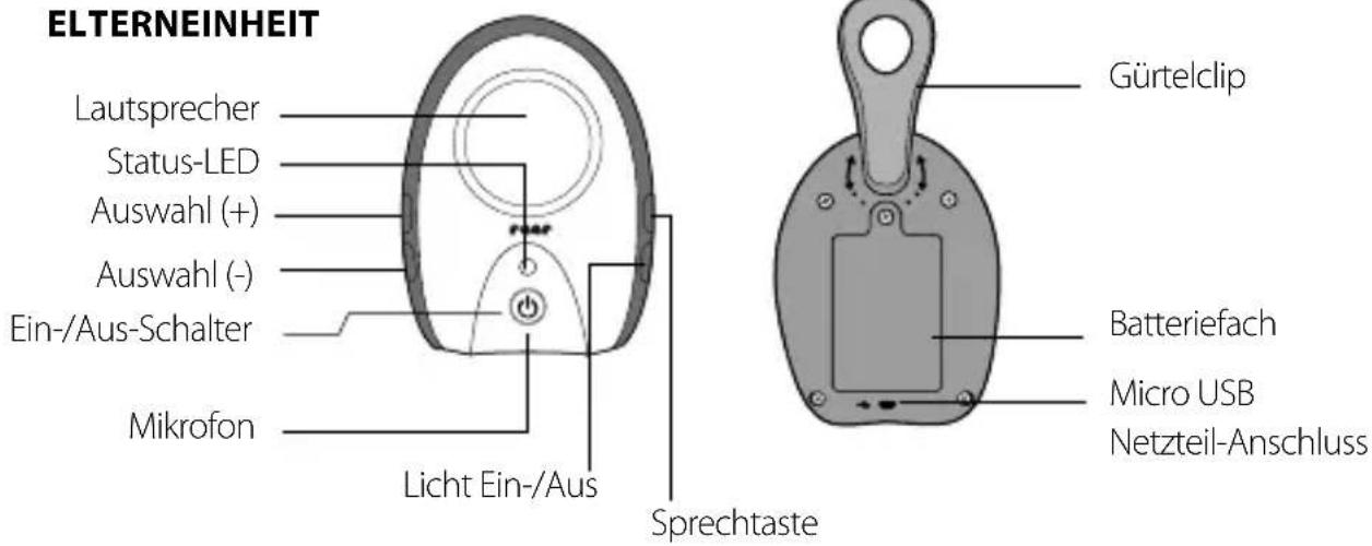 Reer Rigi 50070 - Gerätebeschreibung - 1