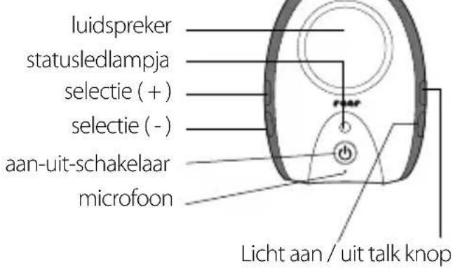 Reer Rigi 50070 - Beschrijving van het apparaat - 1
