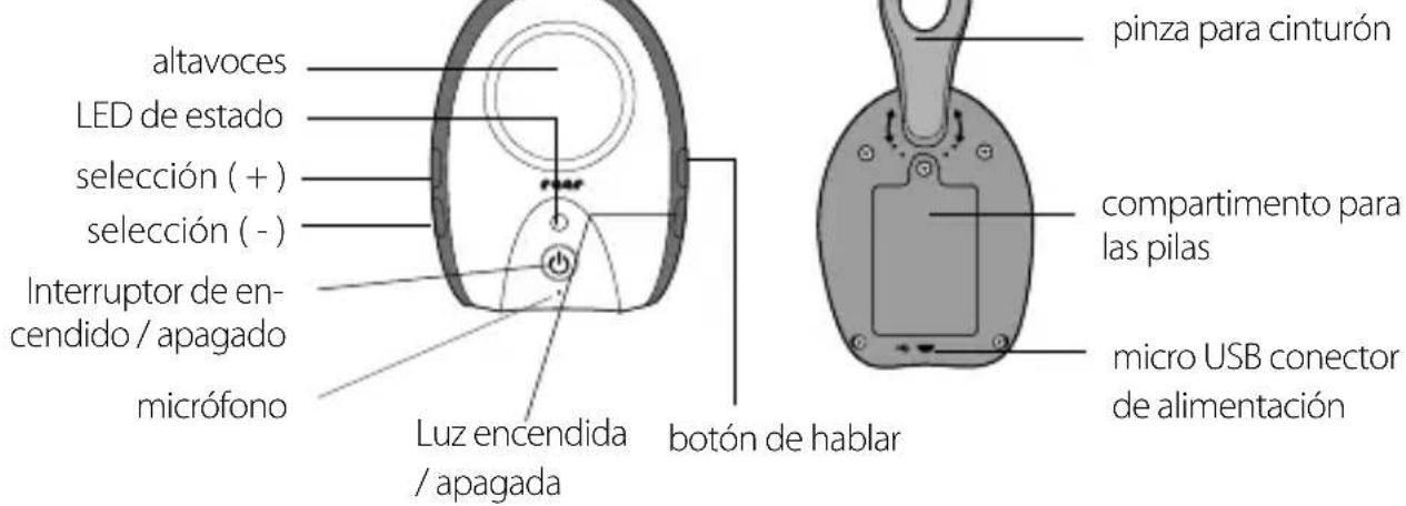 Reer Rigi 50070 - Descripción del dispositivo - 1