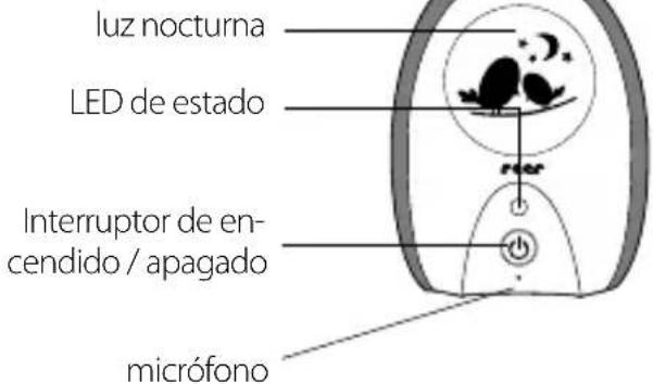 Reer Neo 50040 - Descripción del dispositivo - 3