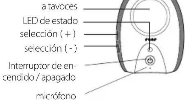 Reer Neo 50040 - Descripción del dispositivo - 1