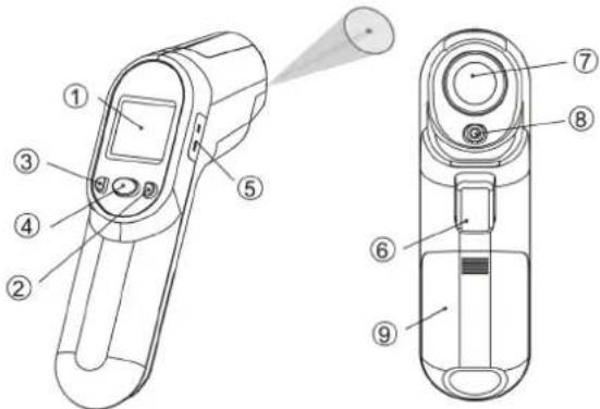 TFA ScanTemp 485 31.1124 - Parts description - 1