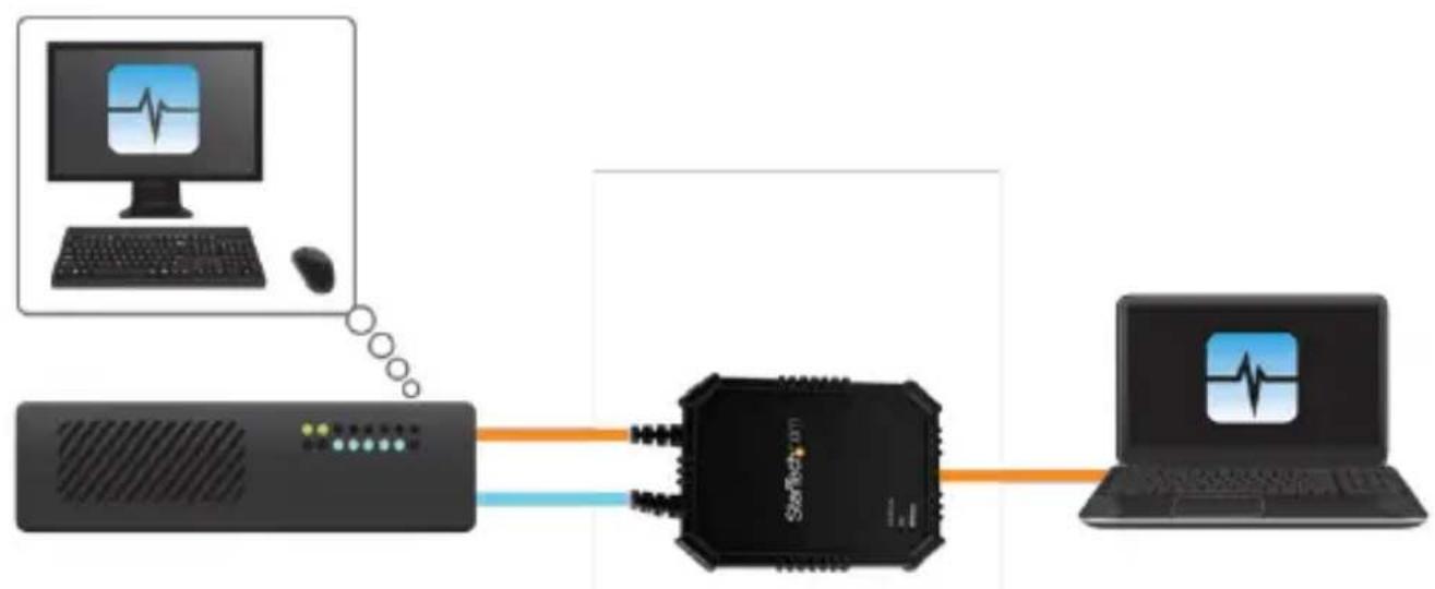 StarTech.com MCA - ケラツsch力一トアダフタの接統 - 1
