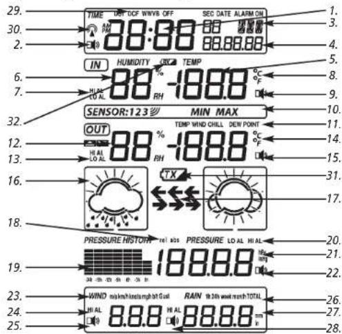 TFA Stratos 35.1077 - Panoramica sul display LCD - 1