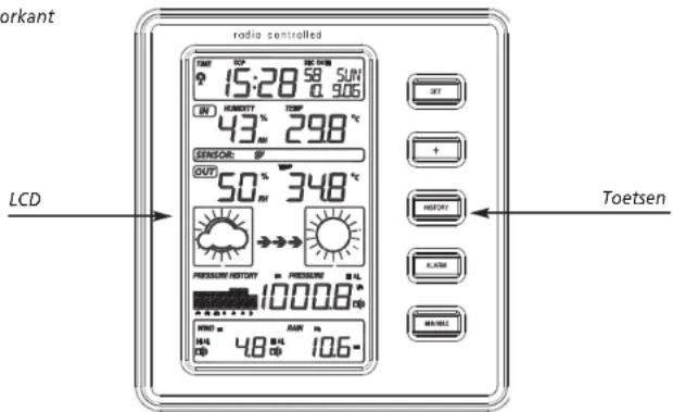TFA Stratos 35.1077 - Basisstation (ontvanger) - 1