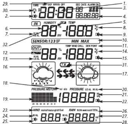 TFA Stratos 35.1077 - LCD-overzicht - 1