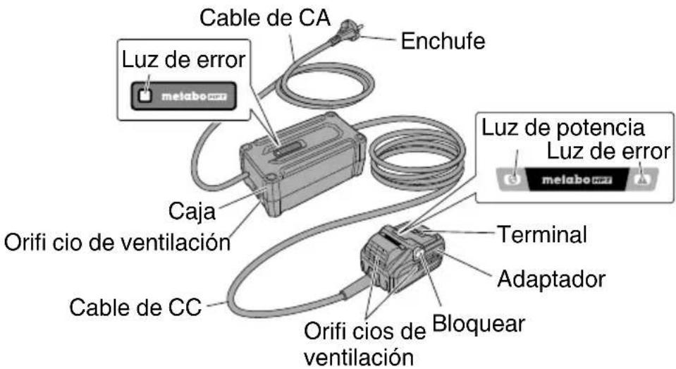 HiKOKI ET36A - NOMENCLATURA - 1