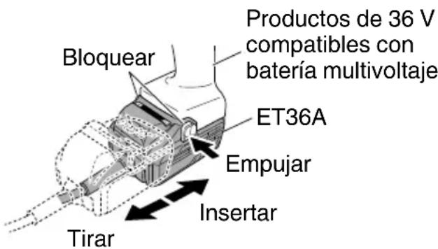 HiKOKI ET36A - MÉTODO DE INSTALACIÓN Y RETIRADA DEL ADAPTADOR - 2