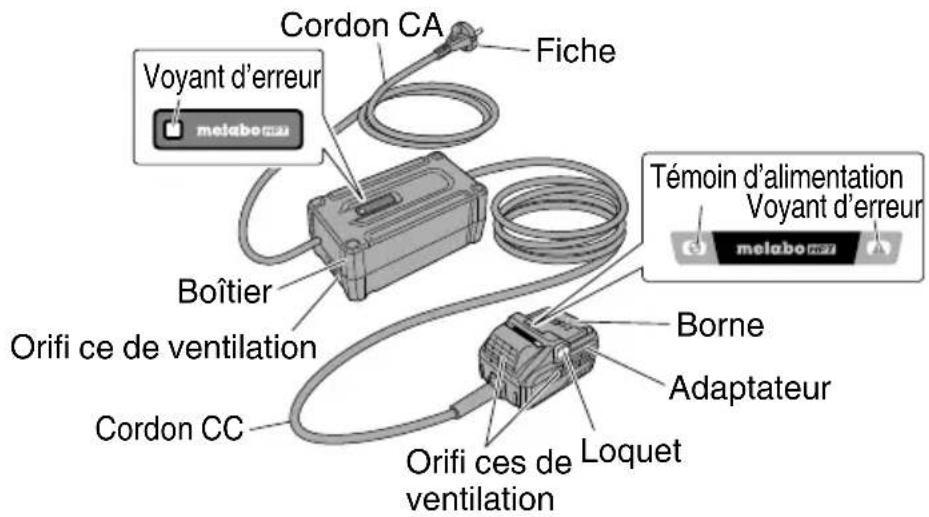 HiKOKI ET36A - NOM DES PIÈCES - 1