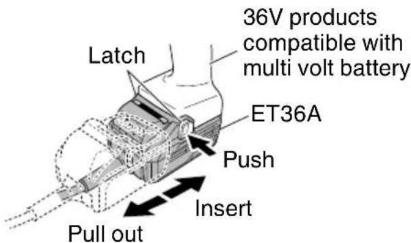 HiKOKI ET36A - REMOVAL AND INSTALLATION METHOD OF ADAPTER - 5